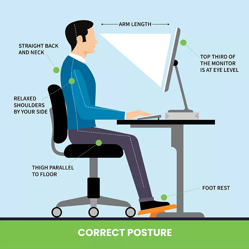 Good Ergonomic Assessment Image