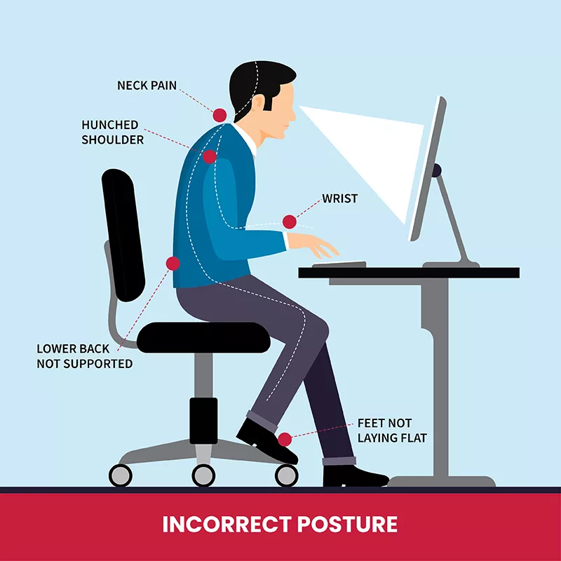 Bad Ergonomic Assessment Example Image