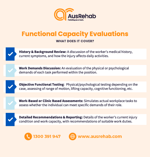 infographic of FCE steps: history, work demands, functional testing, work/clinic assessments, recommendations