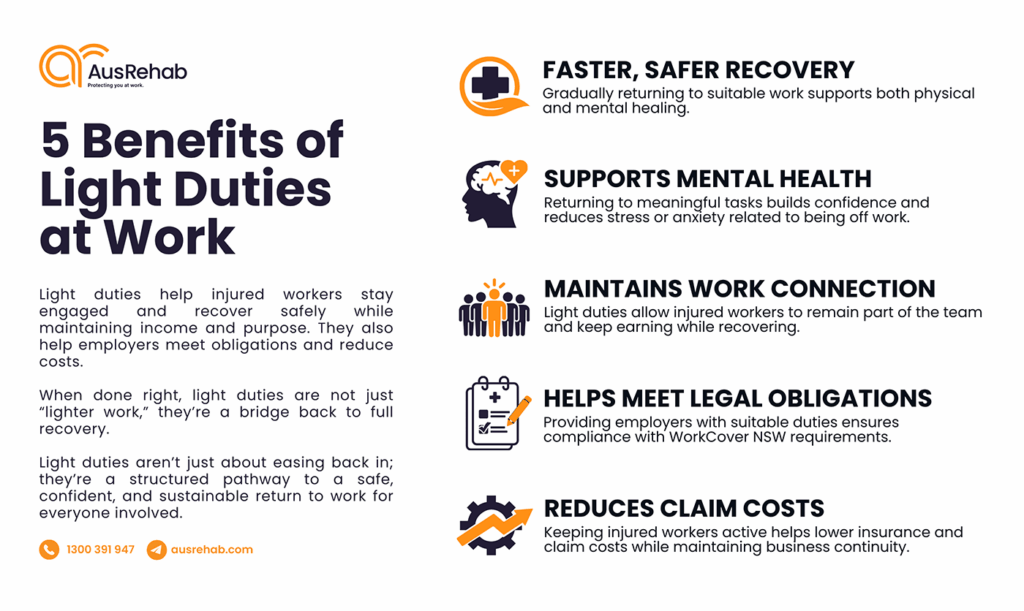 Infographic: Benefits of Light Duties for Workers & Employers.