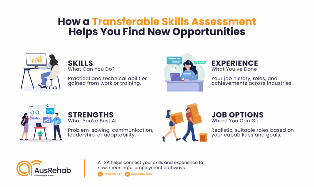 What a TSA Evaluates – Skills, Experience, Strengths, and Job Options.