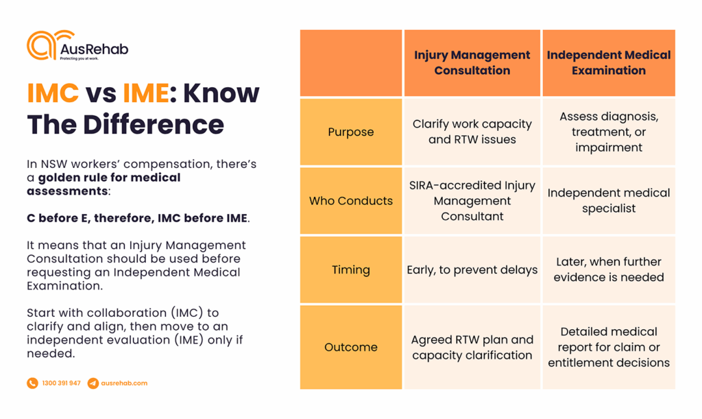 IME vs IMC at a Glance — two-column comparison