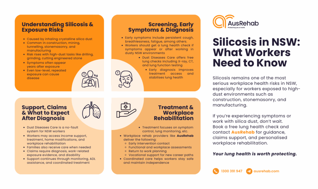 Infographic on silicosis risks, early symptoms, screening, and NSW workers comp support.
